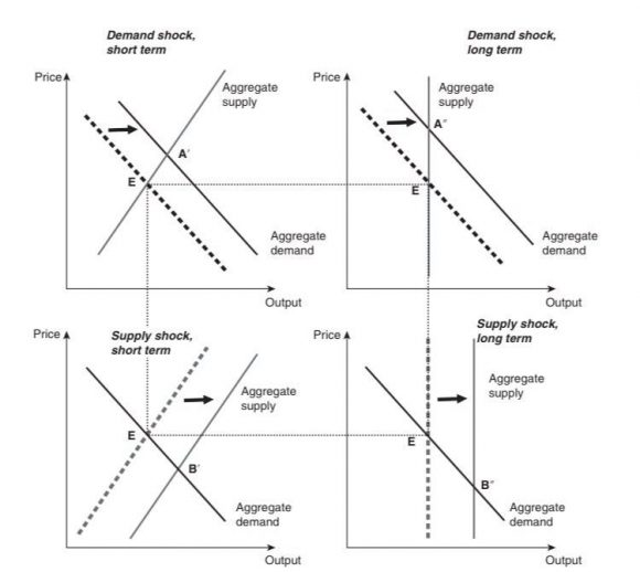 Quando o Estado deve intervir na economia? Economia Mainstream