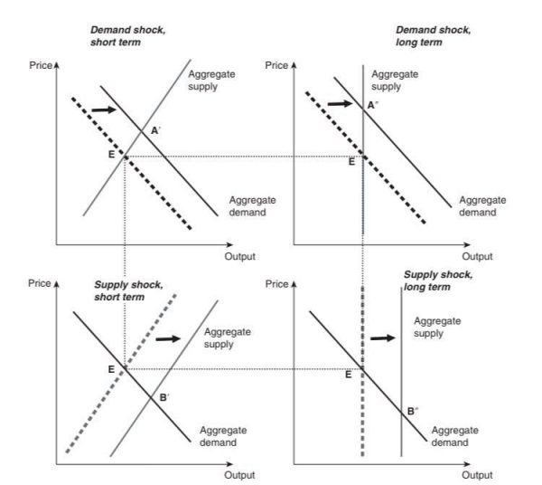 Quando o Estado deve intervir na economia? Economia Mainstream