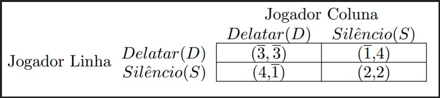 Teoria dos Jogos X Dilema dos Prisioneiros – Observatório Econômico