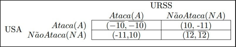 TEORIA JOGOS-AULA 01 ATE AULA 10 - Teoria dos Jogos