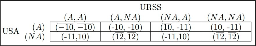 TEORIA JOGOS-AULA 01 ATE AULA 10 - Teoria dos Jogos