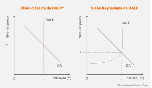 Liquidez o papel da oferta e solicitar na avaliacao da liquidez do mercado  - FasterCapital