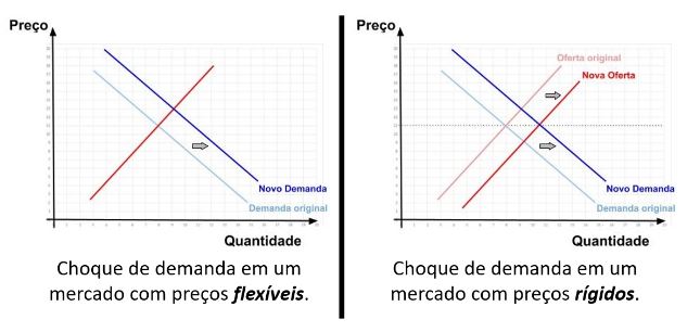 Liquidez o papel da oferta e solicitar na avaliacao da liquidez do mercado  - FasterCapital