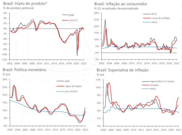 Um modelo macroeconômico de livro-texto – Economia Mainstream