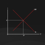 A dedução completa do modelo IS-LM