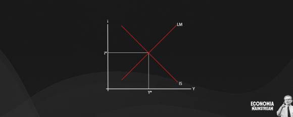 A dedução completa do modelo IS-LM