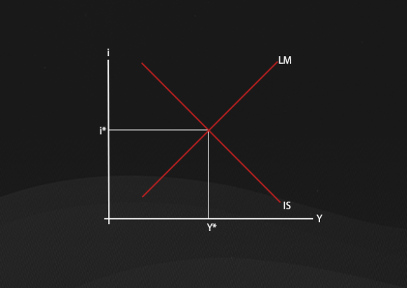 A dedução completa do modelo IS-LM